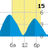 Mantua tide chart for Friday, July 15, 2022