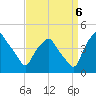 Mantua tide chart for Tuesday, September 6, 2022