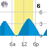 Mantua tide chart for Friday, January 6, 2023