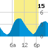 Mantua tide chart for Wednesday, March 15, 2023
