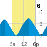 Mantua tide chart for Monday, March 6, 2023