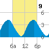 Mantua tide chart for Thursday, March 9, 2023
