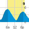 Mantua tide chart for Tuesday, May 9, 2023