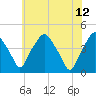 Mantua tide chart for Monday, June 12, 2023