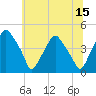 Mantua tide chart for Thursday, June 15, 2023