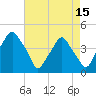 Mantua tide chart for Tuesday, August 15, 2023