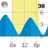 Mantua tide chart for Wednesday, August 30, 2023