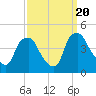 Mantua tide chart for Wednesday, September 20, 2023