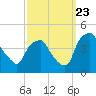 Mantua tide chart for Saturday, September 23, 2023