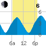 Mantua tide chart for Wednesday, September 6, 2023