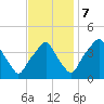 Mantua tide chart for Tuesday, November 7, 2023