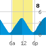 Mantua tide chart for Wednesday, November 8, 2023