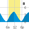 Mantua tide chart for Friday, December 8, 2023