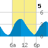 Mantua tide chart for Tuesday, March 5, 2024