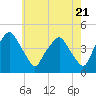 Mantua tide chart for Tuesday, May 21, 2024