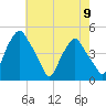 Mantua tide chart for Thursday, May 9, 2024