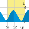 Mantua tide chart for Saturday, June 1, 2024