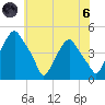 Mantua tide chart for Thursday, June 6, 2024