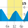 Mantua tide chart for Sunday, September 15, 2024