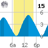 Mantua tide chart for Friday, November 15, 2024