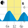 Mantua tide chart for Thursday, March 6, 2025