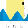 Mantua tide chart for Monday, June 9, 2025