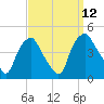 Mantua tide chart for Friday, September 12, 2025