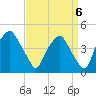 Mantua tide chart for Saturday, September 6, 2025