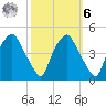 Mantua tide chart for Monday, October 6, 2025