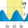 Mantua tide chart for Wednesday, April 15, 2026