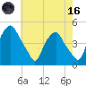 Mantua tide chart for Saturday, May 16, 2026