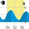 Mantua tide chart for Saturday, May 9, 2026