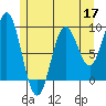 Marble Island tide chart for Tuesday, May 17, 2022
