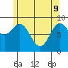Marble Island tide chart for Monday, May 9, 2022