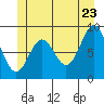 Marble Island tide chart for Thursday, June 23, 2022