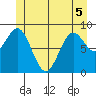 Marble Island tide chart for Sunday, June 5, 2022