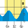 Marble Island tide chart for Wednesday, June 8, 2022
