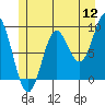 Marble Island tide chart for Tuesday, July 12, 2022
