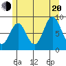 Marble Island tide chart for Wednesday, July 20, 2022