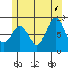 Marble Island tide chart for Thursday, July 7, 2022