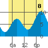 Marble Island tide chart for Friday, July 8, 2022