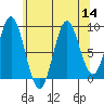 Marble Island tide chart for Sunday, August 14, 2022