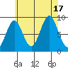 Marble Island tide chart for Wednesday, August 17, 2022