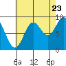 Marble Island tide chart for Tuesday, August 23, 2022