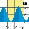 Marble Island tide chart for Tuesday, August 30, 2022