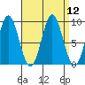 Marble Island tide chart for Monday, September 12, 2022