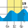 Marble Island tide chart for Monday, September 19, 2022