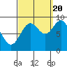 Marble Island tide chart for Tuesday, September 20, 2022