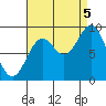 Marble Island tide chart for Monday, September 5, 2022