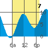 Marble Island tide chart for Wednesday, September 7, 2022